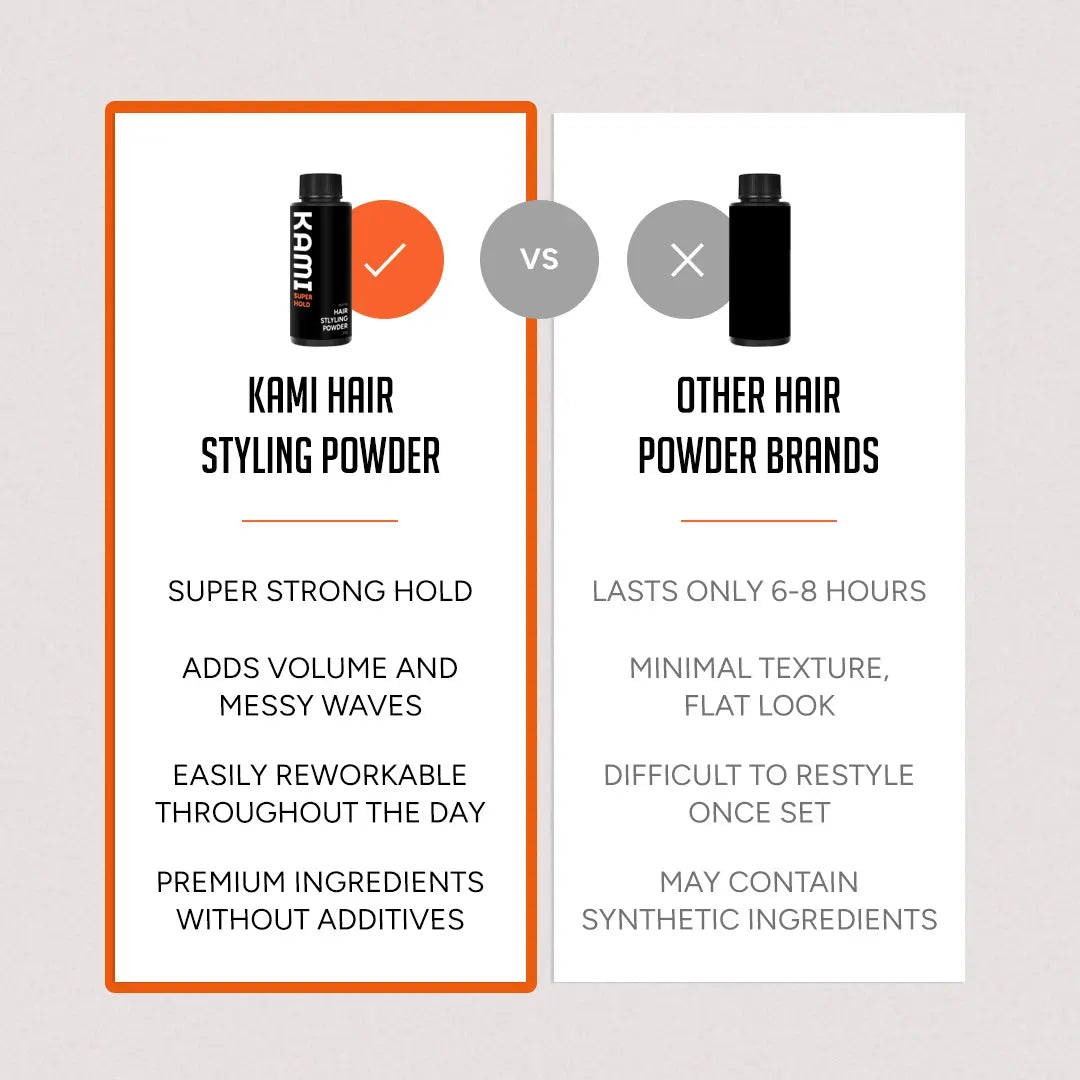 Kami Powder - Strong Hold (Matte) Hair Care Comfort